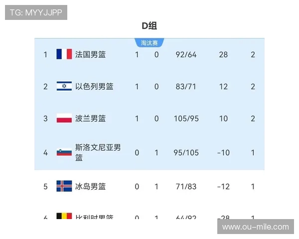 欧洲杯历届积分排名与球队实力对比分析 欧洲杯历届积分排名与球队实力对比分析