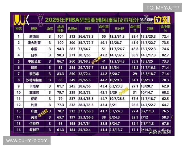亚洲杯历史得分榜：谁是历史最佳射手？