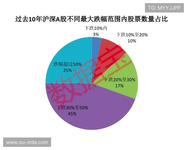 以篮球效率为核心：提升球员表现的关键因素与数据分析